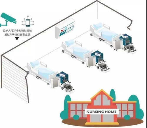 人工智能 護身產(chǎn)品顛覆傳統(tǒng)護理的新主張與基礎(chǔ)軟件開發(fā)