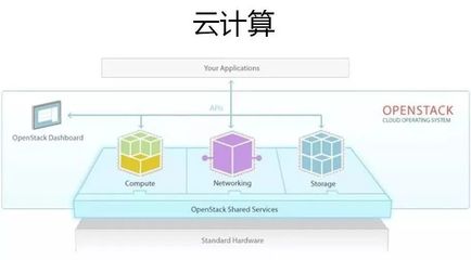 云計算、大數據與人工智能 三位一體的數字革命驅動力