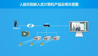 華北工控 以硬核產(chǎn)品方案為基，驅(qū)動人工智能基礎(chǔ)軟件開發(fā)的澎湃動力